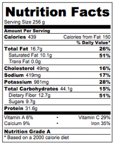 nutritional information slow cooker chicken curry